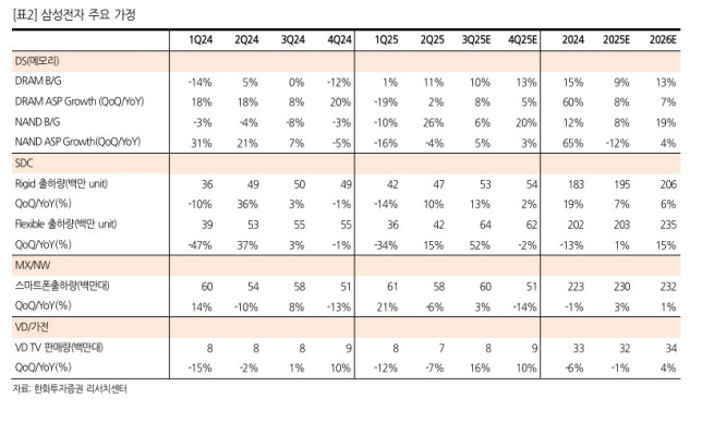 (출처=한화투자증권)