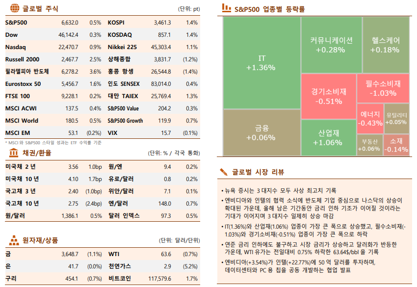 ▲이미지를 클릭하면 확대해서 볼 수 있습니다. (출처=한국투자증권)