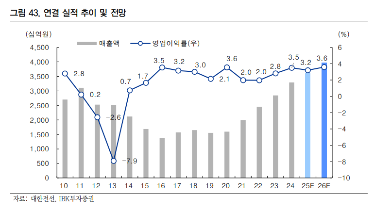(출처=IBK투자증권)