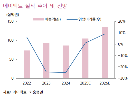 키움증권