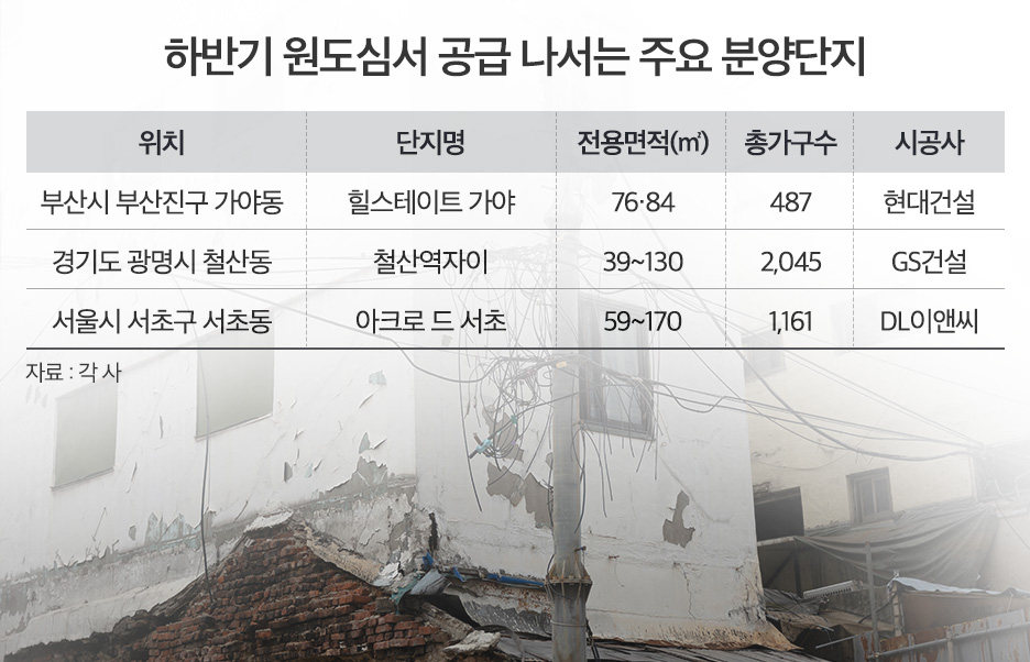 (자료제공=각 사)