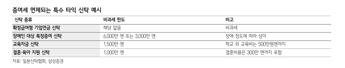 (삼성증권 )