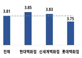 ▲업체별 종합만족도 (한국소비자원)