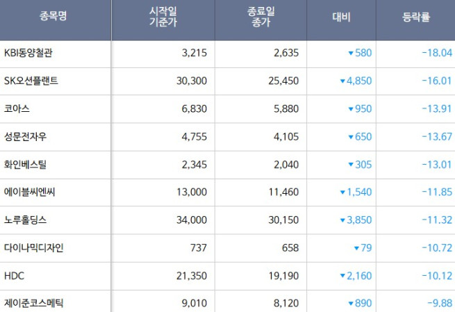 (출처=한국거래소)