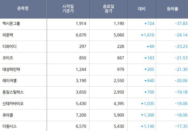 (출처=한국거래소)