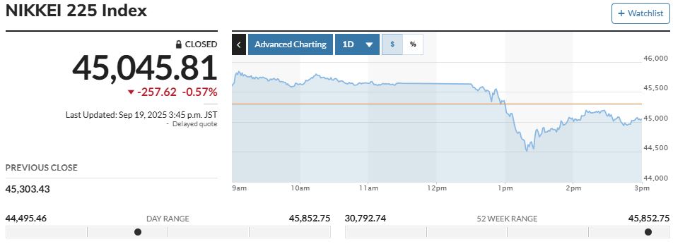 ▲닛케이225지수. (출처 마켓워치)