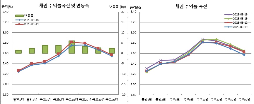(금융투자협회)