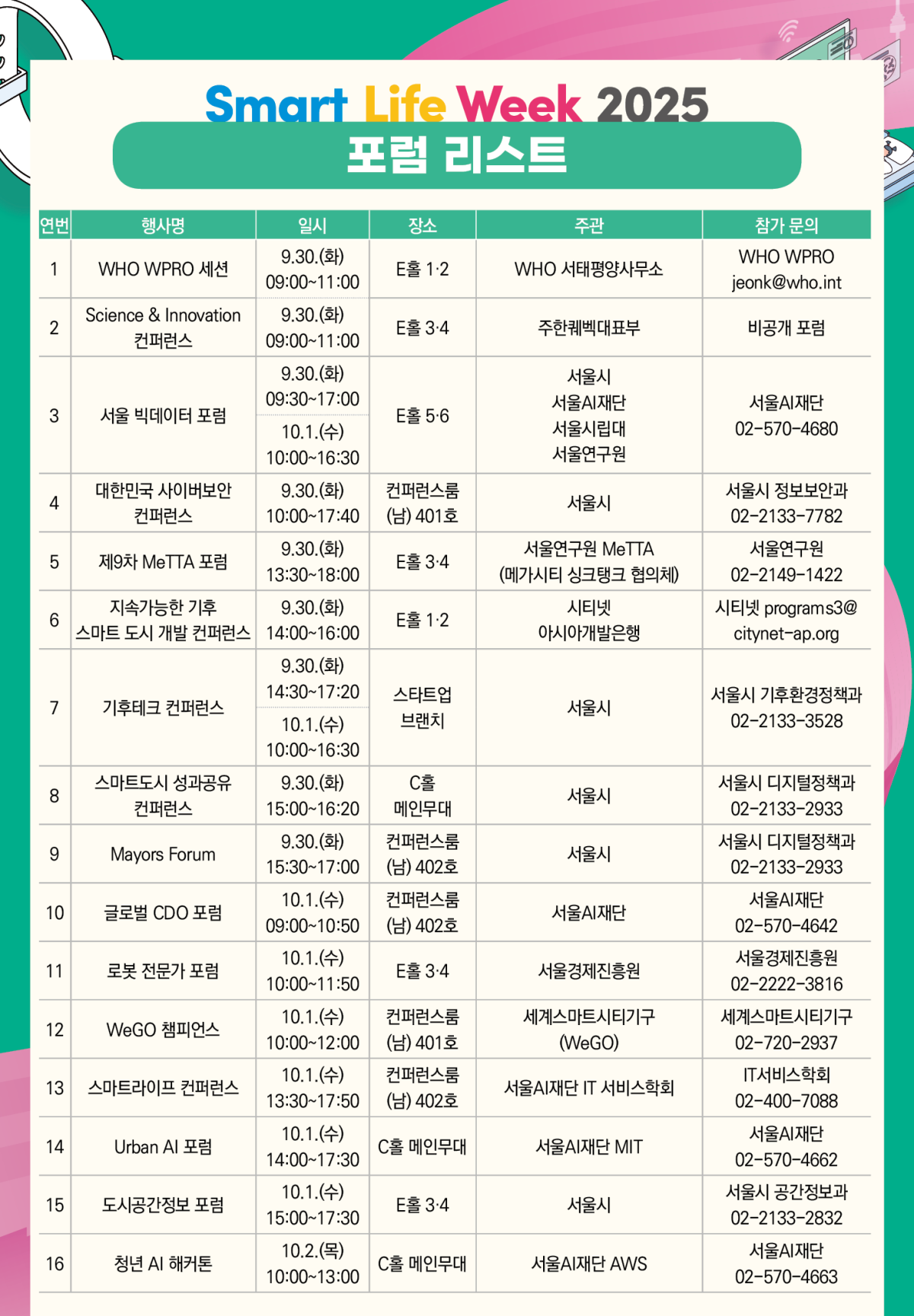 ▲서울시가 ‘스마트라이프위크(SLW) 2025’ 기간 동안 전 세계 도시 리더와 글로벌 기업, 학계와 전문가가 참여하는 16개의 국제 포럼과 콘퍼런스를 연다. (서울시)