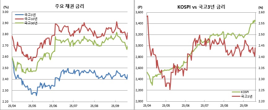 (금융투자협회, 체크)
