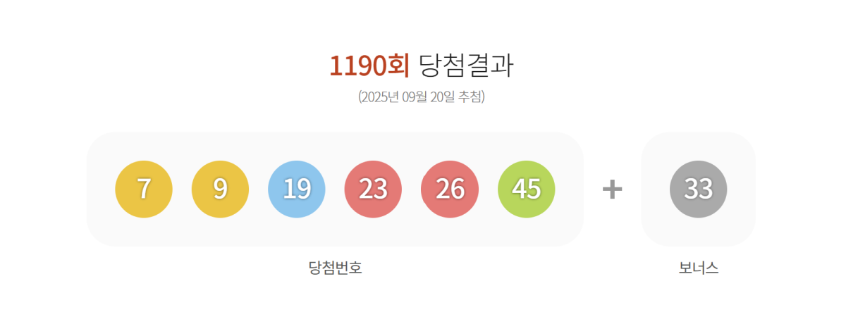 ▲(출처=동행복권 홈페이지 캡처)