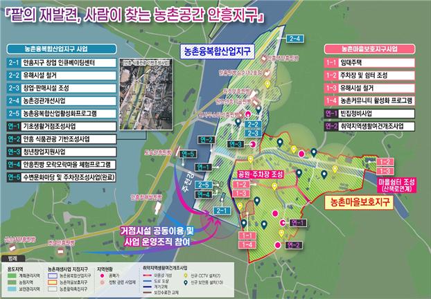 ▲횡성군 안흥지구(농촌융복합산업지구+농촌마을보호지구) 총괄 사업계획도. (사진제공=농림축산식품부)