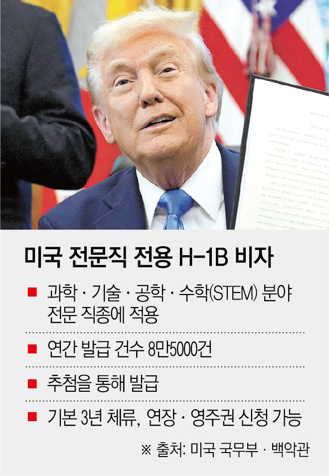 ▲도널드 트럼프 미국 대통령이 19일(현지시간) 워싱턴D.C. 백악관에서 자신이 서명한 행정명령을 들어보이고 있다.  (워싱턴D.C./로이터연합뉴스)