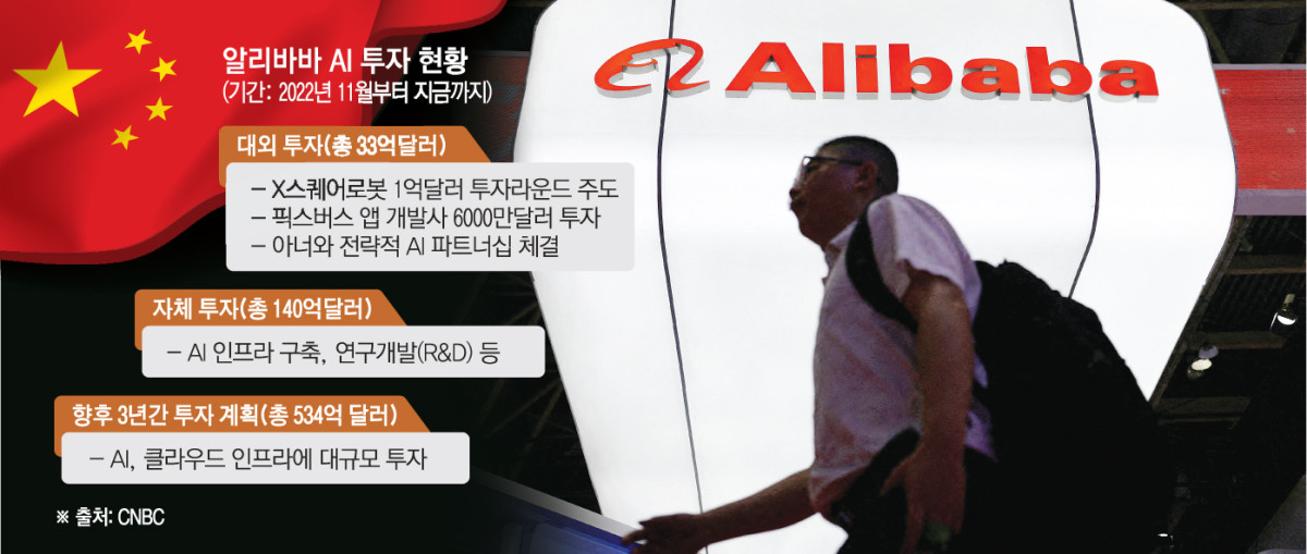 ▲알리바바가 공격적으로 AI에 투자하면서 중국의 AI 굴기를 주도하고 있다. (이투데이 그래픽팀)