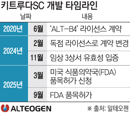 (그래픽=손미경 기자 sssmk@)