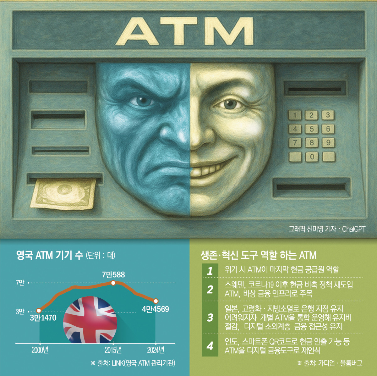 ▲전 세계에서 현금자동인출기(ATM)가 사라져가는 추세이지만, 반대로 그 역할에 주목하는 국가도 늘고 있다.