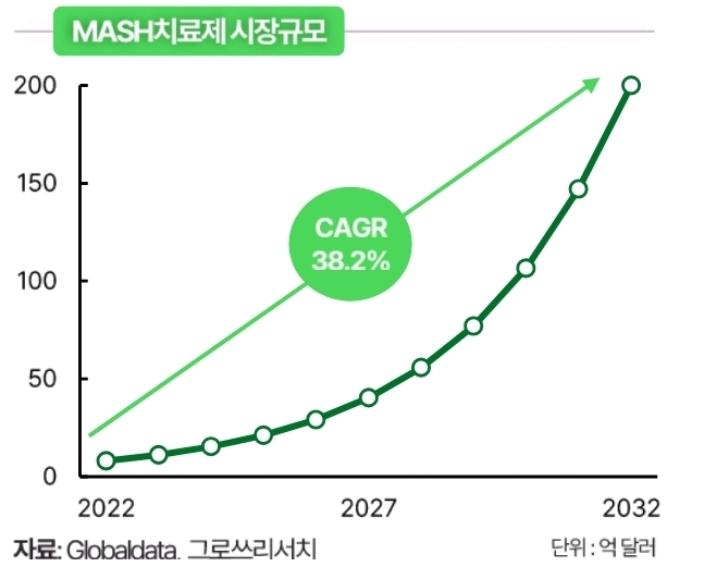 (출처=그로쓰리서치)