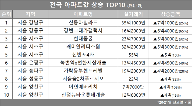 (자료제공=호갱노노)