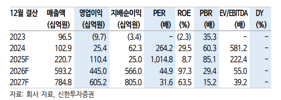 (출처=신한투자증권)