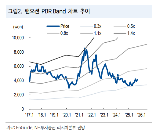 NH투자 