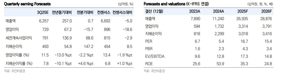 (출처=유안타증권)