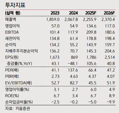 (출처=키움증권)