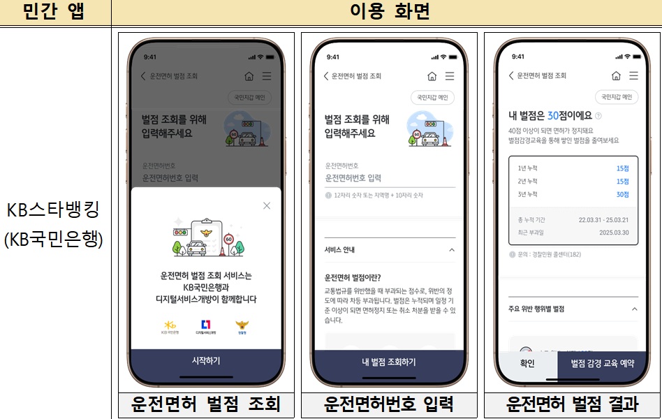 ▲KB국민은행의 KB스타뱅킹 애플리케이션(앱)을 통한 운전면허 벌점 조회 예시. (자료=행정안전부)