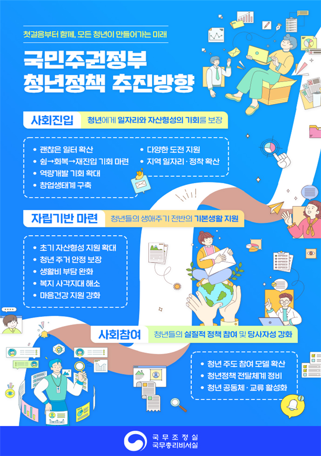 ▲국민주권정부 청년정책 추진방향 주요 내용. (국무조정실)