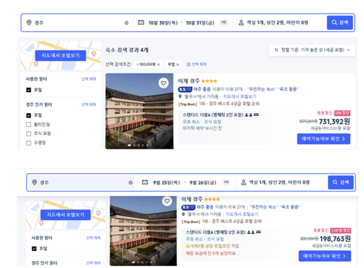 ▲한 온라인 숙박 플랫폼 캡쳐. 경주 4성급 호텔의 APEC 정상회의 행사 시점 가격과 평시 가격을 비교한 결과 인원 수(성인 2명)및 동일 숙소(스탠다드 더블A)임에도 가격 차는 4배 가량 났다. (사진제공=김재원 조국혁신당 의원실)