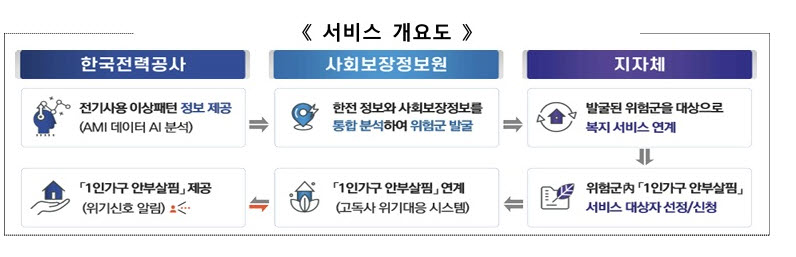 (자료제공=한국전력)