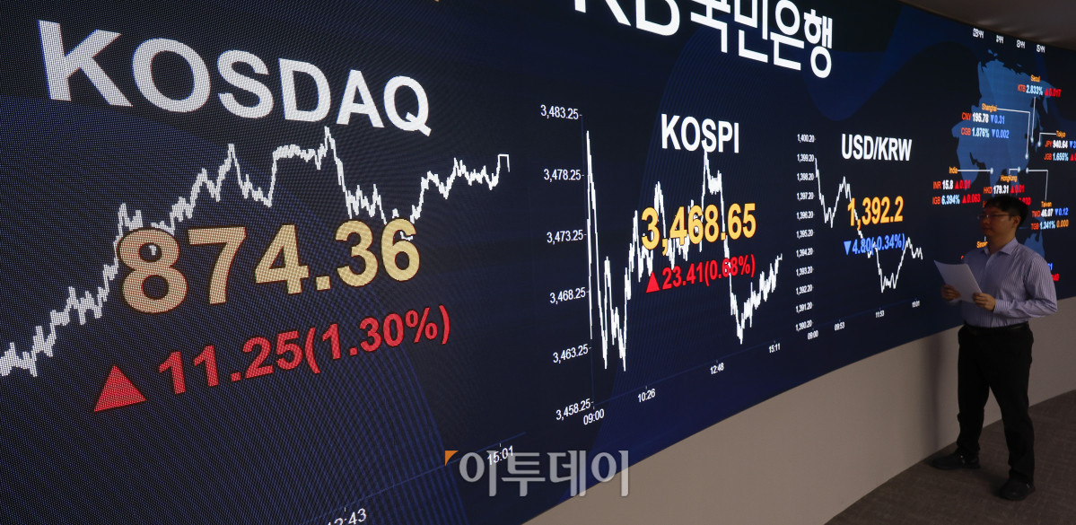 ▲코스피가 삼성전자 강세와 미·중 관계 개선 기대감 속에 장중과 종가 모두 사상 최고치를 경신했다. 22일 서울 영등포구 KB국민은행 딜링룸 전광판에 코스피, 코스닥, 원·달러 환율이 표시돼 있다. 이날 코스피 지수는 전 거래일보다 23.41(0.68%) 포인트 상승한 3468.65를 코스닥 지수는 11.25(1.30%) 포인트 상승한 874.36을 나타냈다. 이날 코스피는 3482.25까지 상승폭을 키우며 장중 사상 최고치를 경신했고, 코스닥도 장중 875선까지 오르며 신고가를 경신했다. 원·달러 환율은 종가 기준 1392.2원을 나타냈다. 조현호 기자 hyunho@