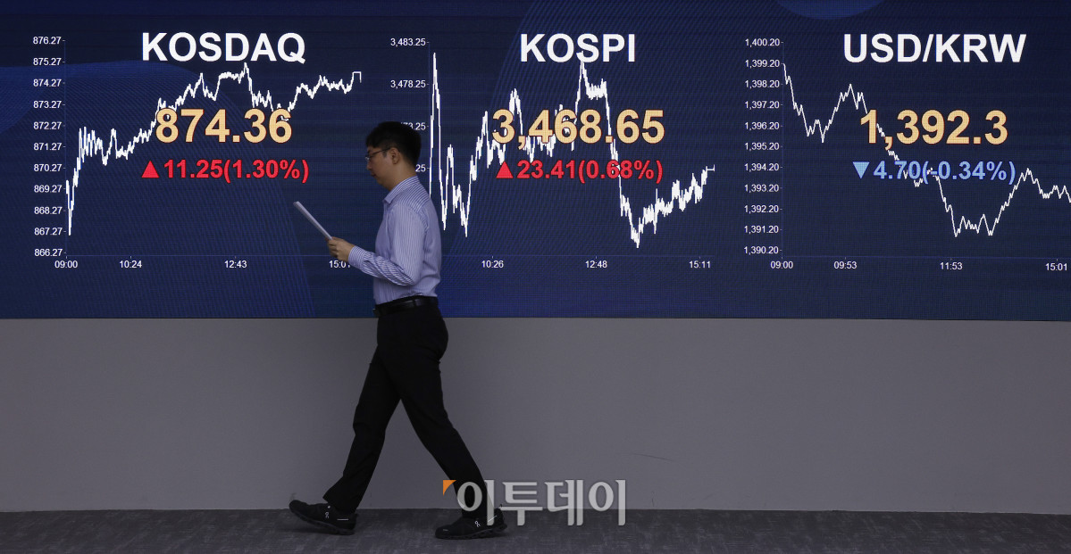 ▲코스피가 삼성전자 강세와 미·중 관계 개선 기대감 속에 장중과 종가 모두 사상 최고치를 경신했다. 22일 서울 영등포구 KB국민은행 딜링룸 전광판에 코스피, 코스닥, 원·달러 환율이 표시돼 있다. 이날 코스피 지수는 전 거래일보다 23.41(0.68%) 포인트 상승한 3468.65를 코스닥 지수는 11.25(1.30%) 포인트 상승한 874.36을 나타냈다. 이날 코스피는 3482.25까지 상승폭을 키우며 장중 사상 최고치를 경신했고, 코스닥도 장중 875선까지 오르며 신고가를 경신했다. 원·달러 환율은 종가 기준 1392.3원을 나타냈다. 조현호 기자 hyunho@