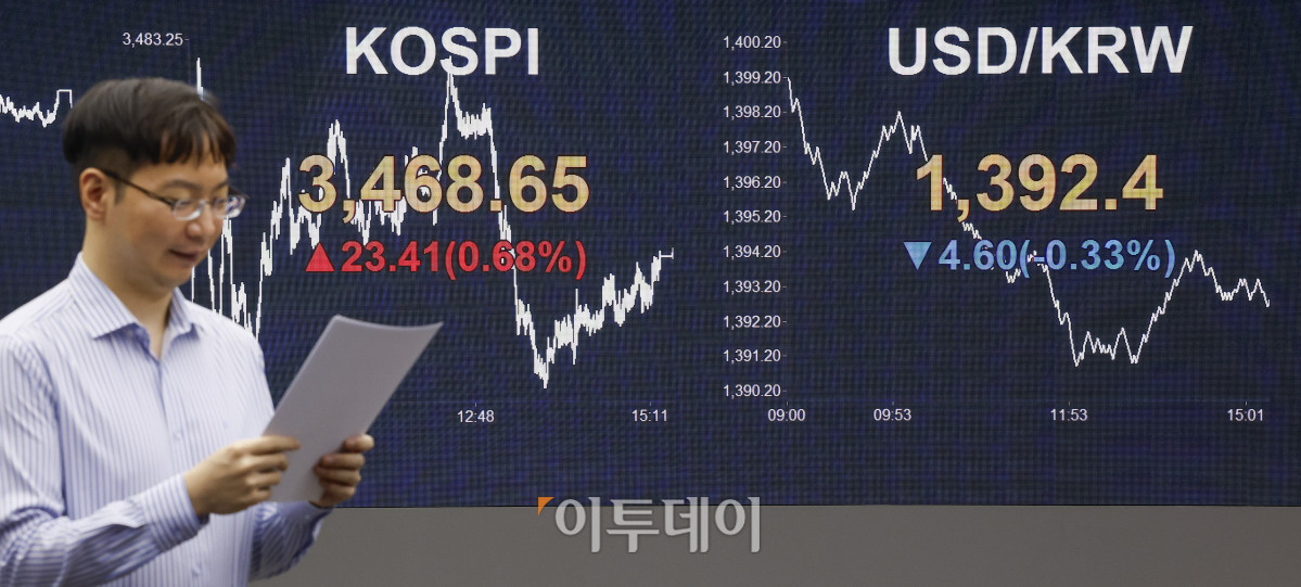 ▲코스피가 삼성전자 강세와 미·중 관계 개선 기대감 속에 장중과 종가 모두 사상 최고치를 경신했다. 22일 서울 영등포구 KB국민은행 딜링룸 전광판에 코스피, 원·달러 환율이 표시돼 있다. 이날 코스피 지수는 전 거래일보다 23.41(0.68%) 포인트 상승한 3468.65를 나타냈다. 이날 코스피는 3482.25까지 상승폭을 키우며 장중 사상 최고치를 경신했다. 원·달러 환율은 종가 기준 1392.3원을 나타냈다. 조현호 기자 hyunho@