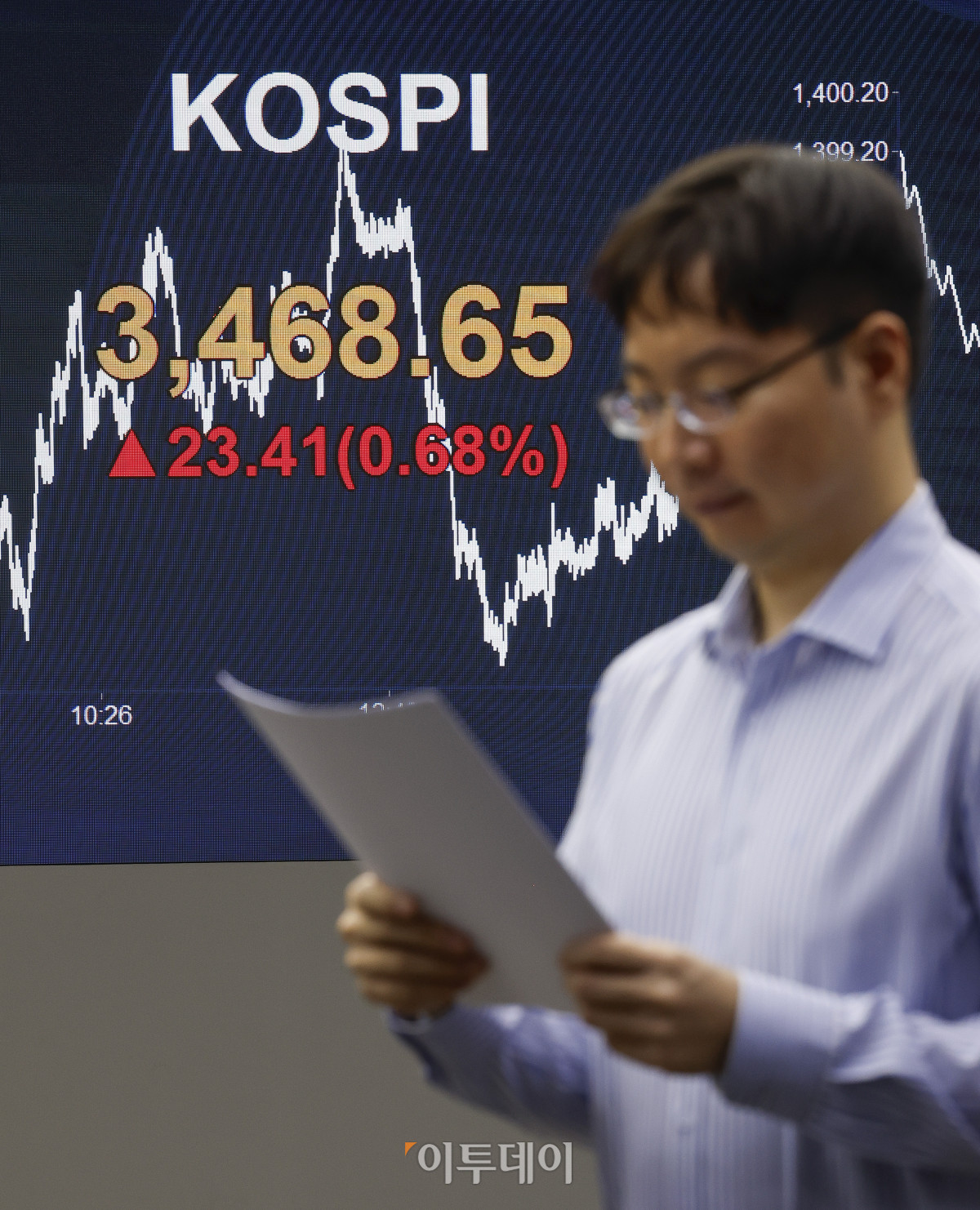 ▲코스피가 삼성전자 강세와 미·중 관계 개선 기대감 속에 장중과 종가 모두 사상 최고치를 경신했다. 22일 서울 영등포구 KB국민은행 딜링룸 전광판에 코스피가 표시돼 있다. 이날 코스피 지수는 전 거래일보다 23.41(0.68%) 포인트 상승한 3468.65를 나타냈다. 이날 코스피는 3482.25까지 상승폭을 키우며 장중 사상 최고치를 경신했다. 조현호 기자 hyunho@