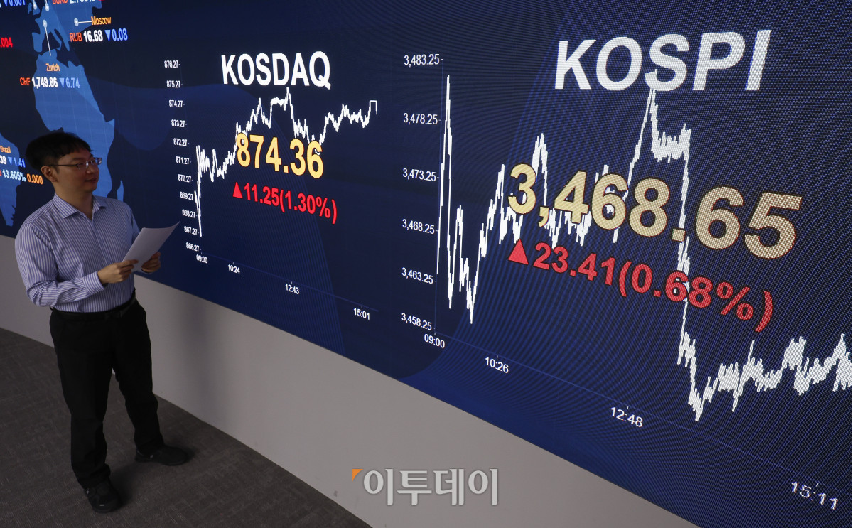 ▲코스피가 삼성전자 강세와 미·중 관계 개선 기대감 속에 장중과 종가 모두 사상 최고치를 경신했다. 22일 서울 영등포구 KB국민은행 딜링룸 전광판에 코스피, 코스닥이 표시돼 있다. 이날 코스피 지수는 전 거래일보다 23.41(0.68%) 포인트 상승한 3468.65를 코스닥 지수는 11.25(1.30%) 포인트 상승한 874.36을 나타냈다. 이날 코스피는 3482.25까지 상승폭을 키우며 장중 사상 최고치를 경신했고, 코스닥도 장중 875선까지 오르며 신고가를 경신했다. 조현호 기자 hyunho@