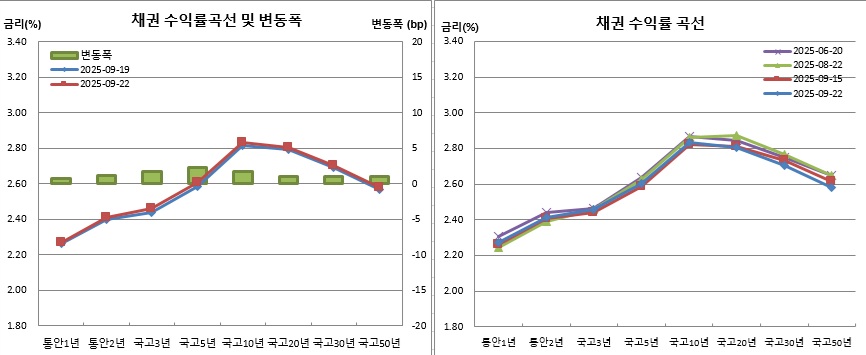 (금융투자협회)