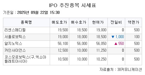 ▲ipo (38커뮤니케이션)