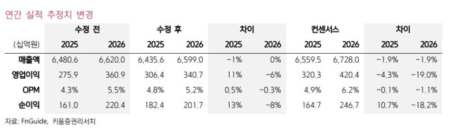 (출처=키움증권)