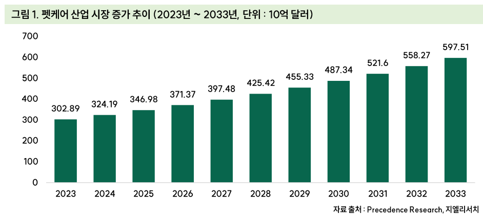 지엘리서치 