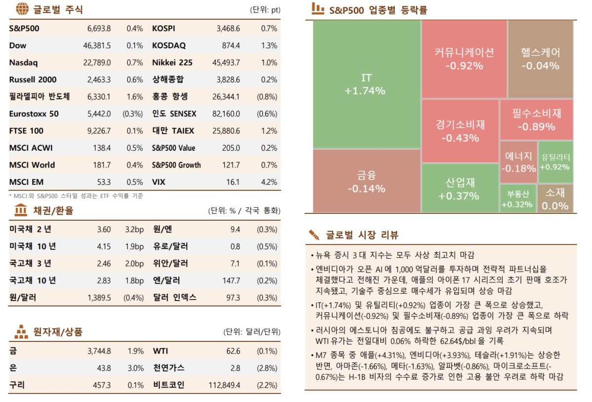 (출처=한국투자증권)