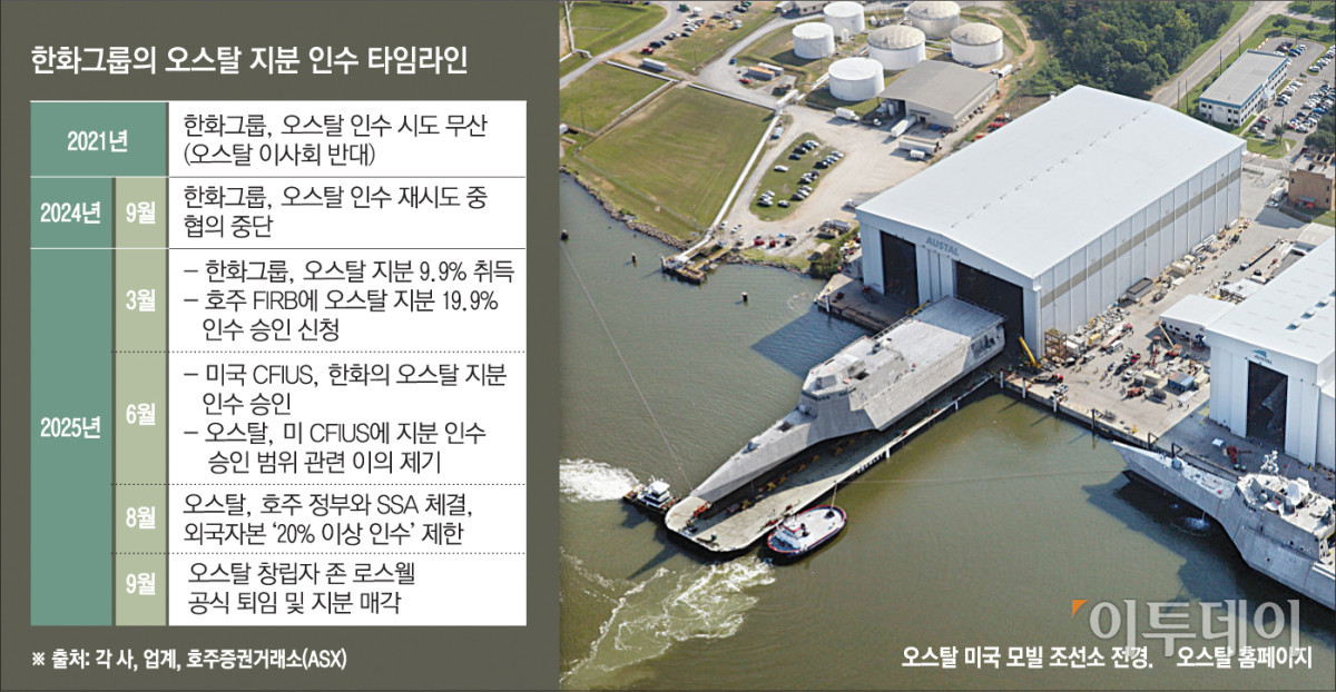 (그래픽=손미경 sssmk@etoday.co.kr)