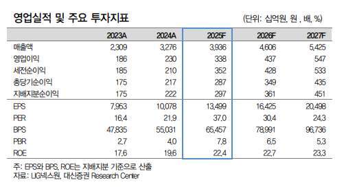 (출처=대신증권)