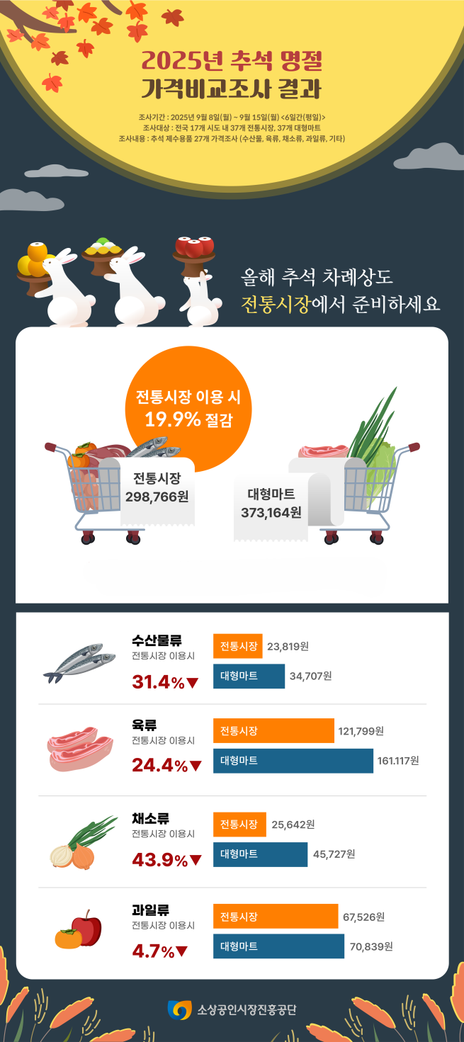 (사진제공=소상공인시장진흥공단)