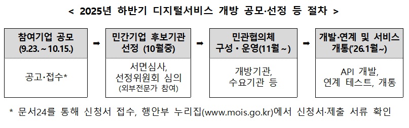 (자료=행정안전부)