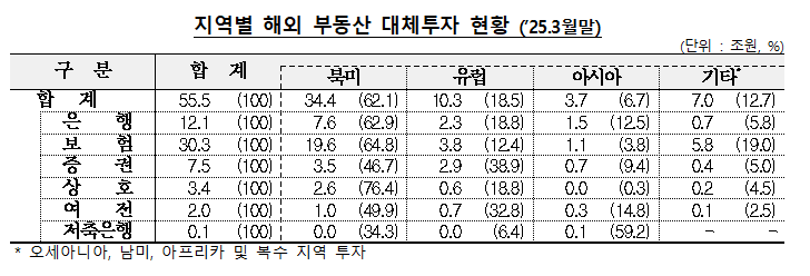 (사진제공=금융감독원)