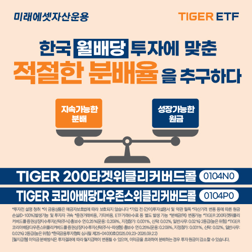 미래에셋운용, ‘TIGER 7% 위클리커버드콜 ETF 시리즈’ 2종 신규 상장