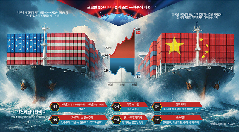 ▲2040년까지 앞으로 15년간 전 세계는 미국과 중국의 갈등 속에 블록화가 심화하는 신냉전 양상이 펼쳐질 것으로 예상된다.