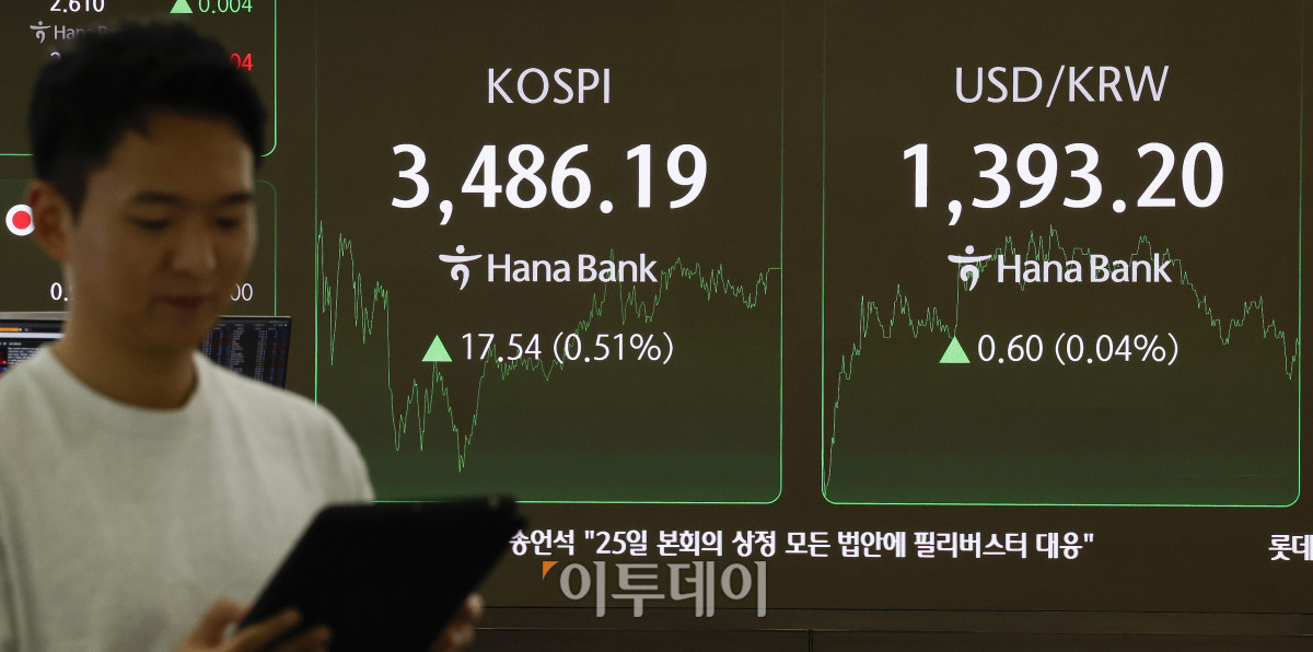 ▲코스피가 사상 최고치를 새로 쓴 23일 서울 중구 하나은행 딜링룸 전광판에 코스피, 원·달러 환율이 표시돼 있다. 이날 코스피 지수는 전 거래일보다 17.54(0.51%)포인트 상승한 3486.19를 나타냈다. 코스피는 장중 3494.49까지 오르며 사상 최고가를 경신했다. 원·달러 환율은 종가 기준 1393.20원을 나타냈다. 조현호 기자 hyunho@