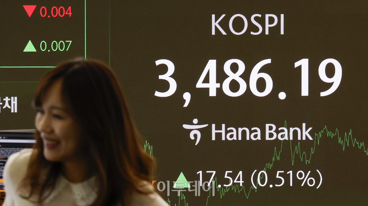 ▲코스피가 사상 최고치를 새로 쓴 23일 서울 중구 하나은행 딜링룸 전광판에 코스피가 표시돼 있다. 이날 코스피 지수는 전 거래일보다 17.54(0.51%)포인트 상승한 3486.19를 나타냈다. 코스피는 장중 3494.49까지 오르며 사상 최고가를 경신했다. 조현호 기자 hyunho@