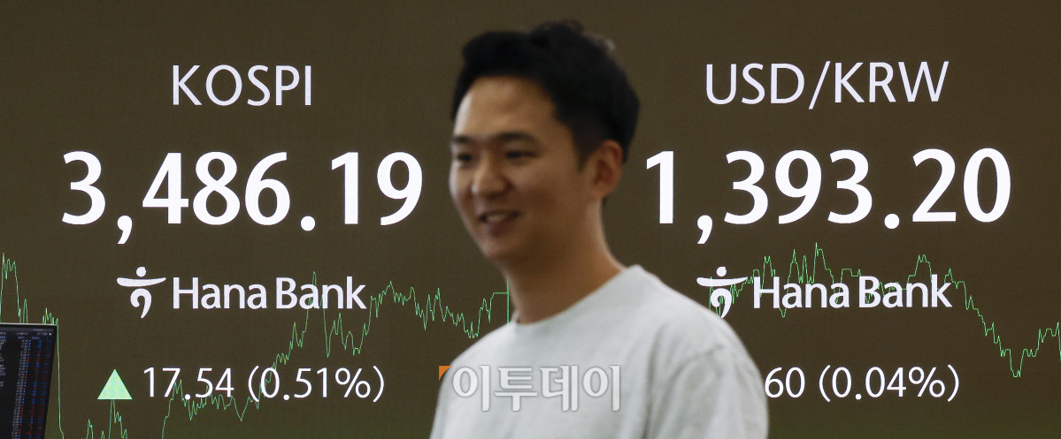 ▲코스피가 사상 최고치를 새로 쓴 23일 서울 중구 하나은행 딜링룸 전광판에 코스피, 원·달러 환율이 표시돼 있다. 이날 코스피 지수는 전 거래일보다 17.54(0.51%)포인트 상승한 3486.19를 나타냈다. 코스피는 장중 3494.49까지 오르며 사상 최고가를 경신했다. 원·달러 환율은 종가 기준 1393.20원을 나타냈다. 조현호 기자 hyunho@
