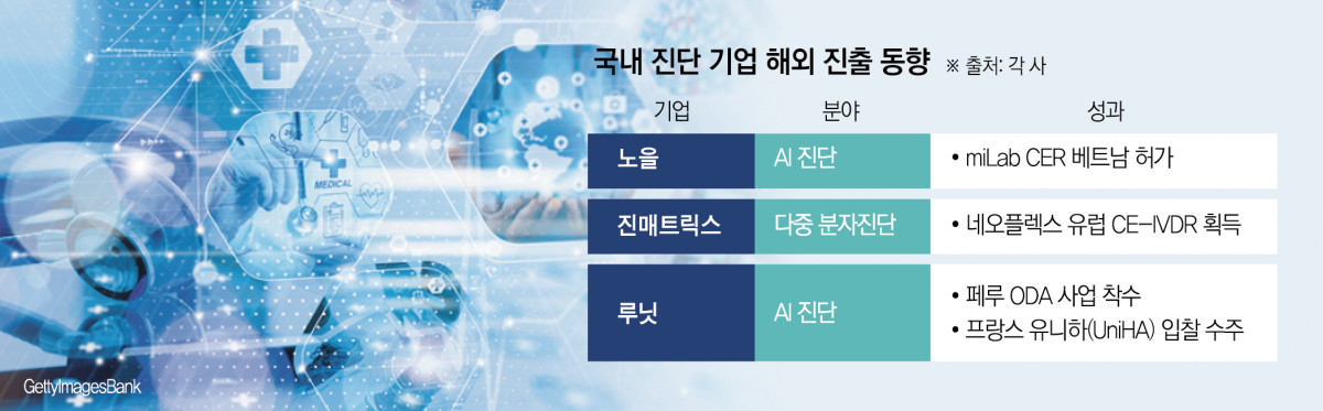 감염병부터 암까지…글로벌 무대 넓히는 K-진단 기업